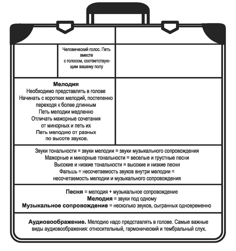 Чемодан мыслей. Наш чемоданчик все толще и толще! И у вас все больше инструментов, чтобы сделать свою мечту реальной!