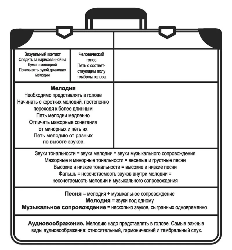Чемодан мыслей. Переходя к новым мыслям, не забывайте вспоминать уже записанные!