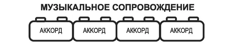 Иллюстрация к разделу «Принцип пятый. Музыкальное сопровождение и аккорды»