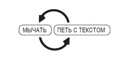 Иллюстрация к разделу «Принцип Шестой. Мычание и текст»