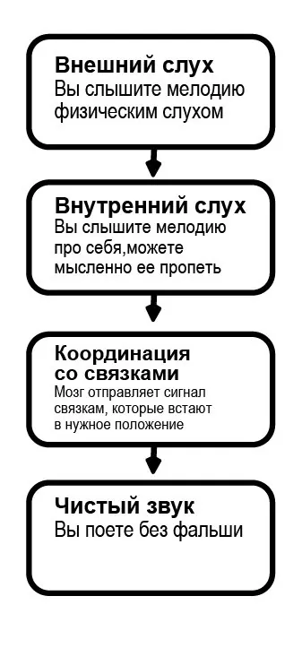 Иллюстрация к разделу «Проверка теории на прочность»