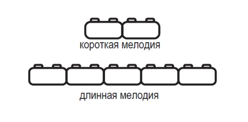 Иллюстрация к разделу «Короткие и длинные мелодии»