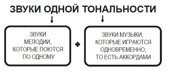 Иллюстрация к разделу «Например»