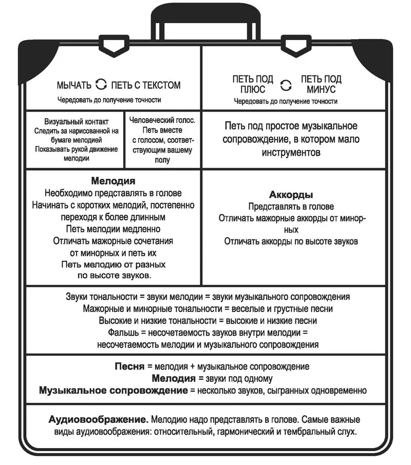 Чемодан мыслей. Вот мы и собрали целый чемодан мыслей! Поздравляю нас всех! :)