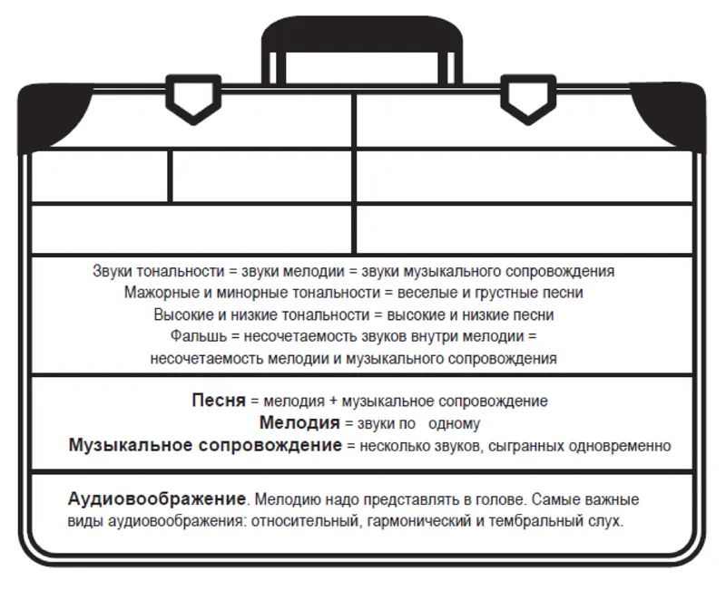 Чемодан мыслей